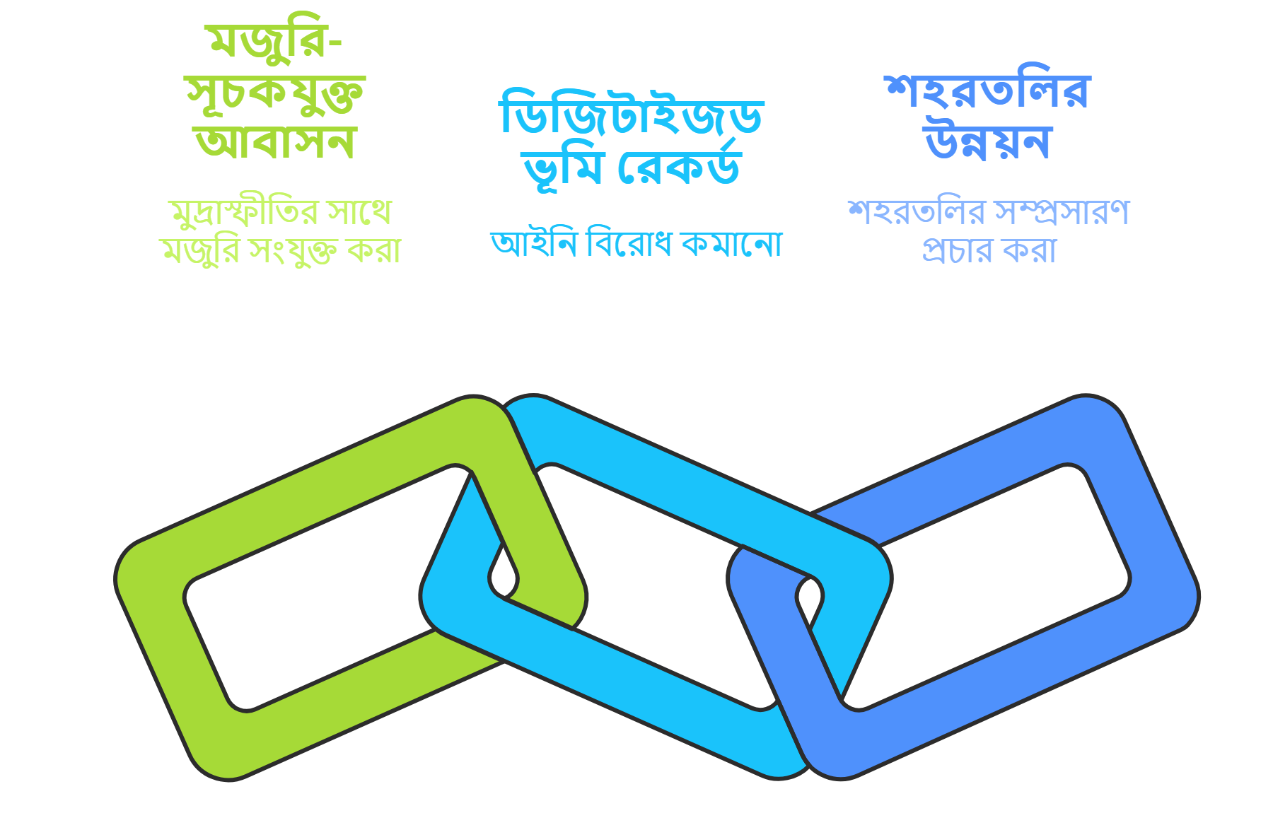 সুপারিশ